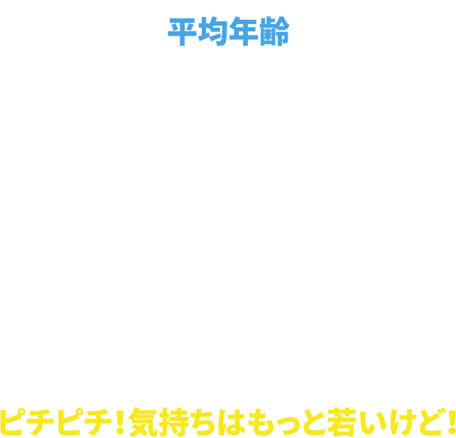 平均年齢